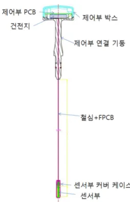 Fig. 1. Sensor layout.