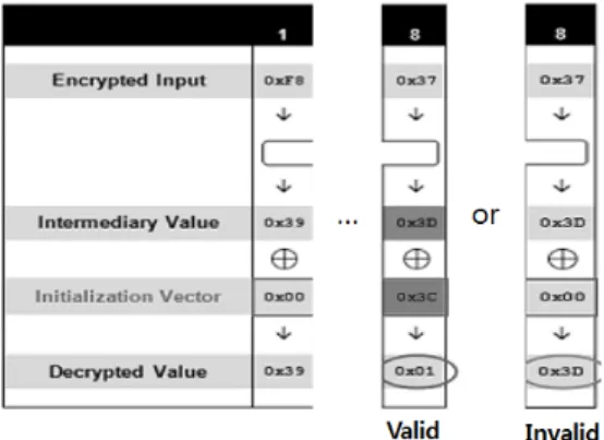 Fig.  3.  Server  sends  to  Hacker  about  VALID  or  INVALID message.