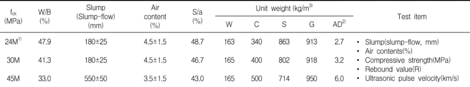 Table 4. Physical properties of used material