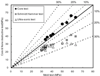 Figure 3. Result of rebound value at age