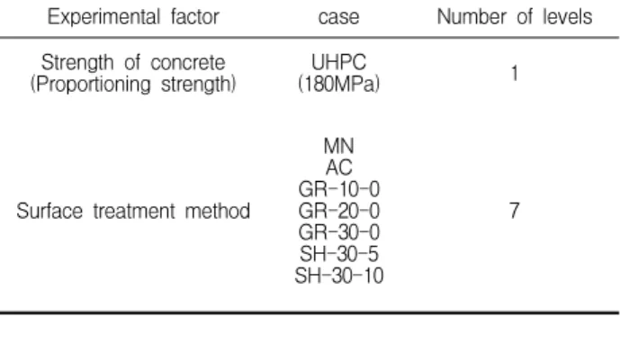 Figure 1. Overview of specimen notation
