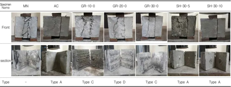 Figure 8. Bonding shear strength in accordance with surface treatment construction joints cross section