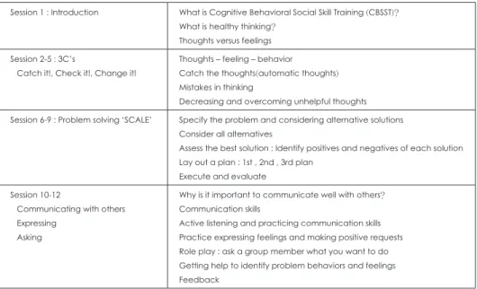 Fig. 2. Summary of cognitive be- be-havioral social skill training (12  sessions).