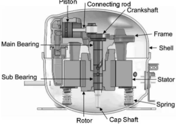 Fig. 2. Model of reciprocating compressor.