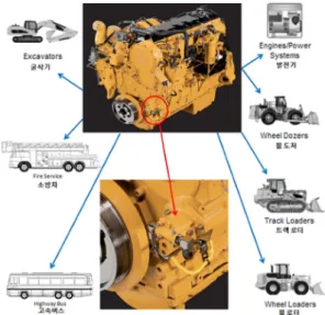 Fig. 2. Using examples of low pressure fuel pump.