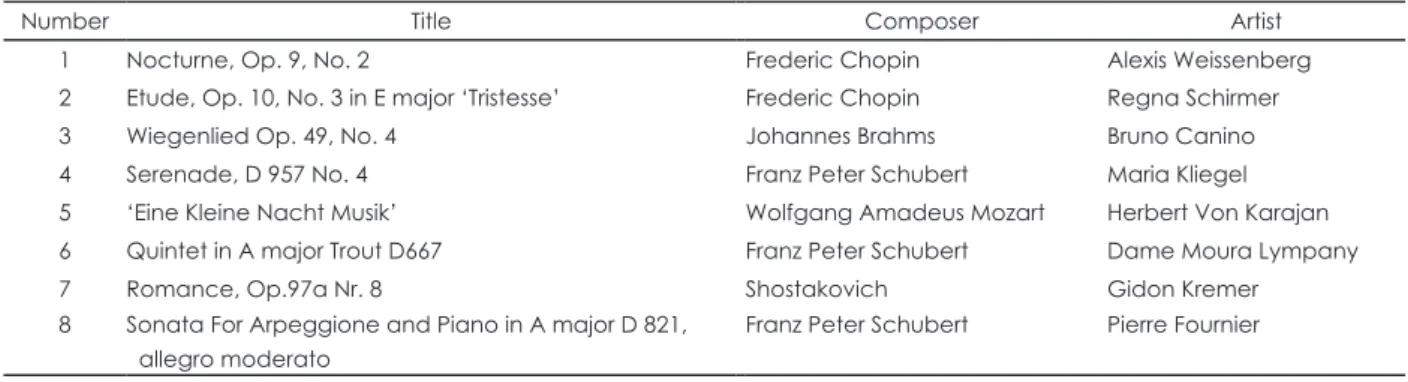 Table 1. The list of music compositions