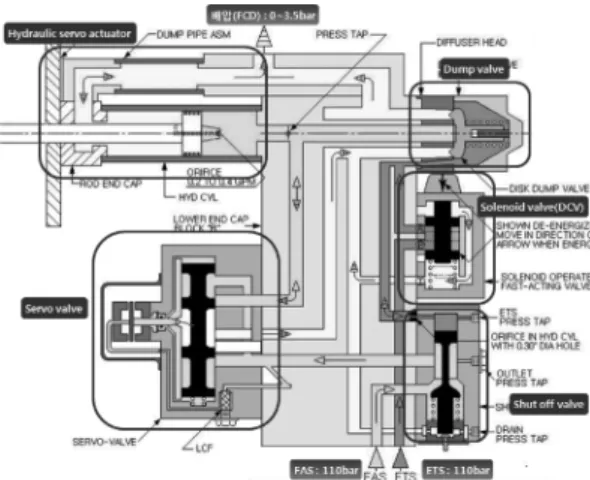 Fig. 2. Flow diagram of turbine power control device.