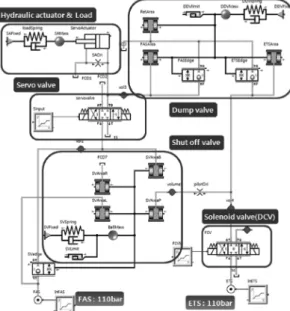 Fig. 5. Simulation model of turbine power control device.