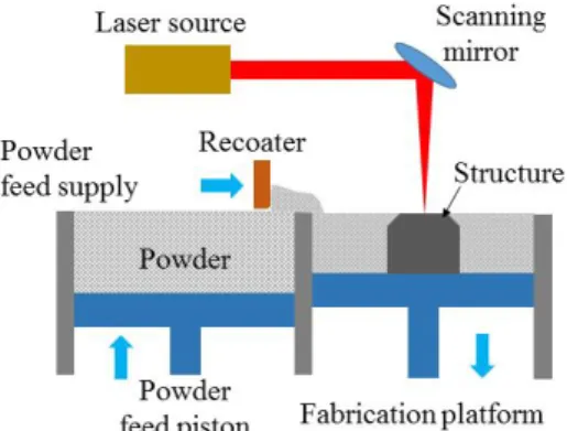 Fig.  1. Schematic  diagram  of  SLS  [10]