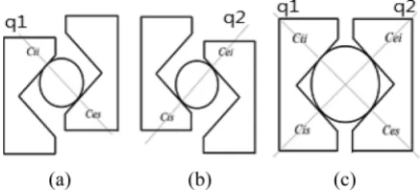 Fig. 3. Three modes for bearing of under the load.