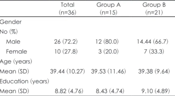Table 1. Baseline characteristics of 36 traumatic brain injury pa- pa-tients grouped by BDI 