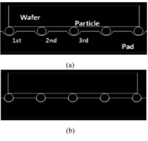 Fig. 2. Particle-scale FE models used in this study (system length – 1.4 µm) ; (a) model 1(with the particles that are put inside asperity pores and can move freely), and (b) model 2 (with the particles trapped inside aperity pores).