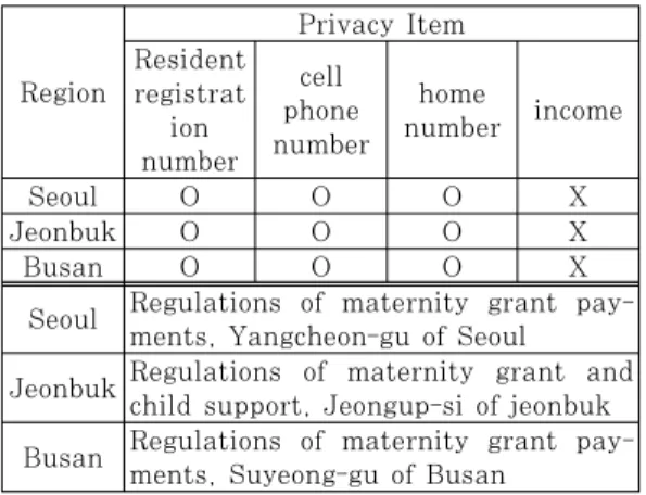 Table 6. Library Member Sign Up Form