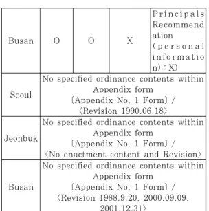 Table 11. Maternity Grant Form Region