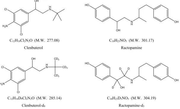 Fig. 1. The chemical structures of clenbuterol and ractopamine.