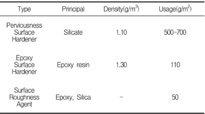 Table 3. Property of surface hardner