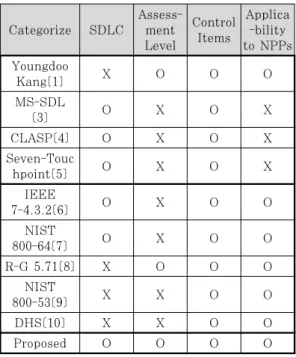 Table 12. Comparison Result