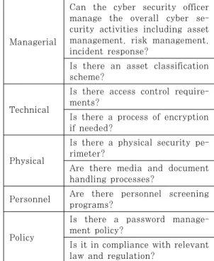 Fig. 2. Seven-Touchpoint