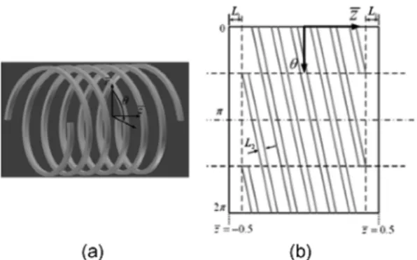 Fig. 1. Spool valve (a)Sleeve (b) Spool.