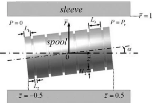 Fig. 7. Schematic of spool valve with typical type groove (dimensional form).
