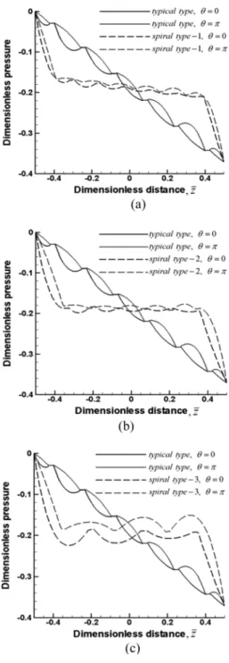 Fig. 13. Direction of θ.