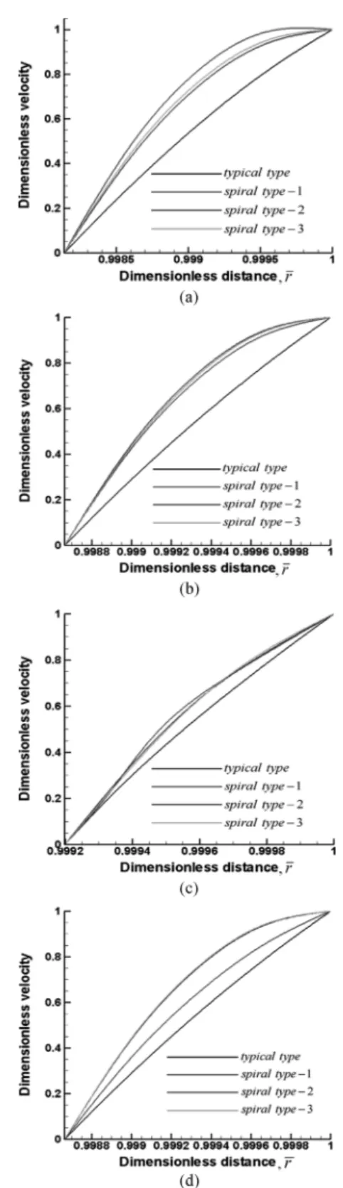 Fig. 16. Dimensionless volume flow rate with variation of working conditions and groove types
