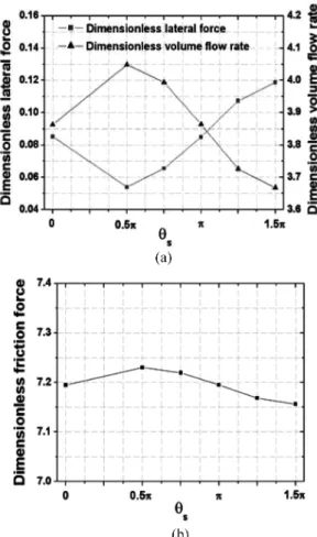 Fig. 20. Comparison of lubrication characteristics with variation of revolution (condition-1, typical &amp; spiral  type-1) (a) Lateral force (b) Volume flow rate (c) Friction force.