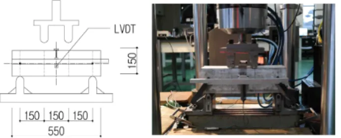Table 3. Evaluation of pozzolanic activity using electrical conductivity measurements[4] 3