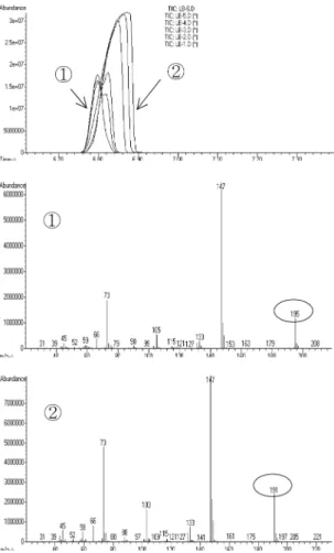 Fig. 7. GC/MS chromatogram and mass spectrum for the trimethylsilylated IS( ① ) and EG( ② ).
