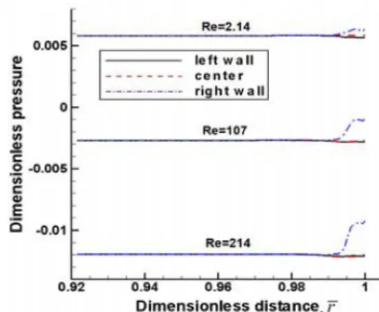 Fig. 22. Dimensionless volume flow rate ratio with variation of L 2  and Re.