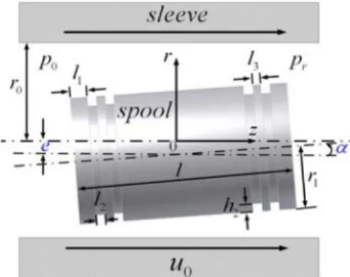 Fig. 1. Schematic of spool valve (dimensional form).