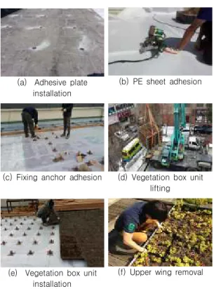 Figure 4. Construction process of vegetation box unit system