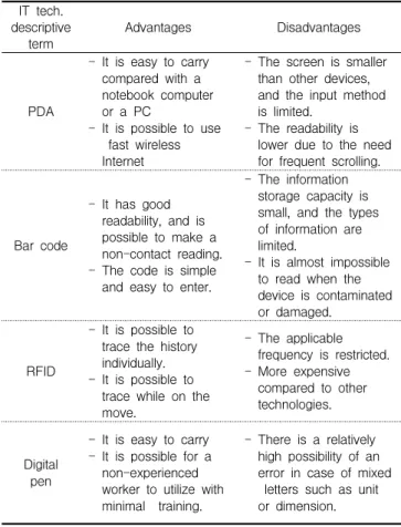 Figure 1. The process of enactment and revision for standard production unit system[4]