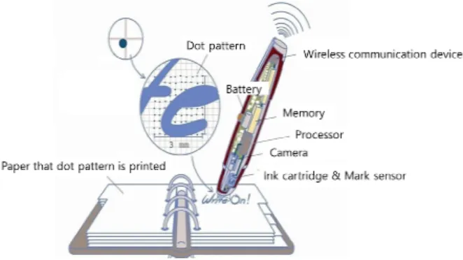 Figure 3. System structure for measuring the actual amount of labor