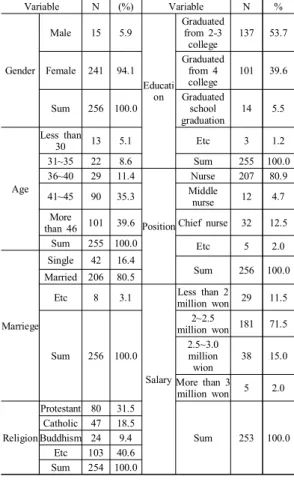 Table  1. responsactients  statistical  characteristic