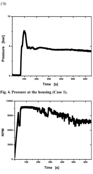 Fig. 5. Variation of the motor speed (Case 1).