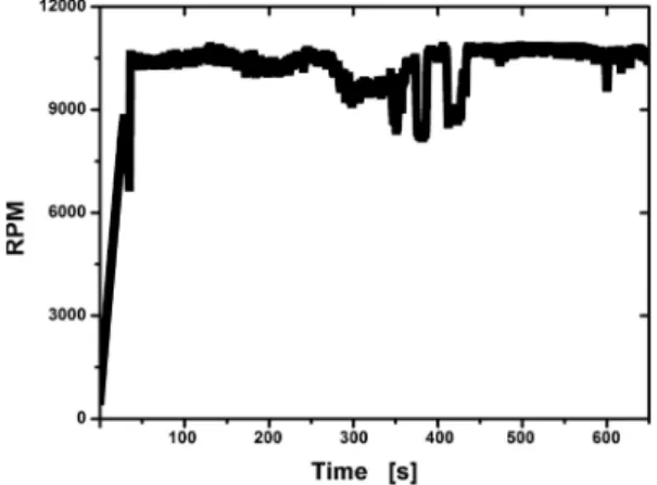 Fig. 10. Variation of the temperatures (Case 2).
