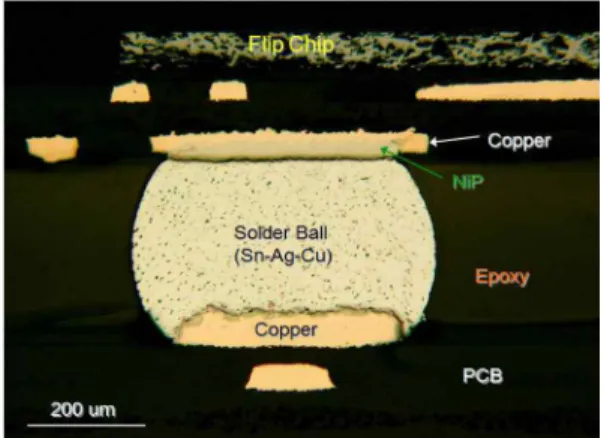 Fig. 2. Under bump metal for flip-chip used in experiment.
