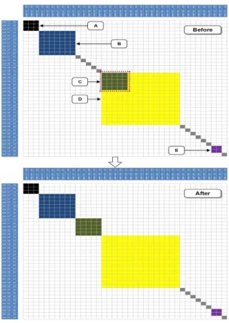 Figure 3. T/C lifting plan using DSM