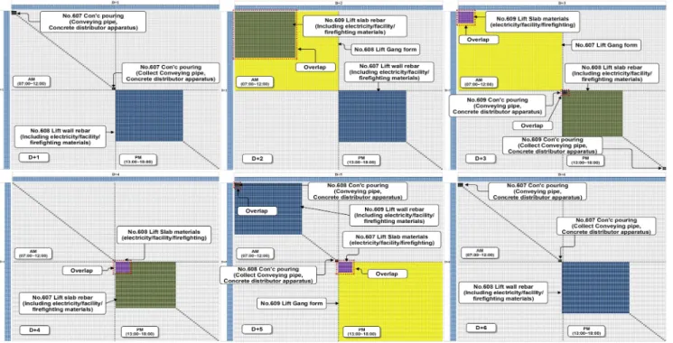 Figure 5. Planning schedule of structural frame work