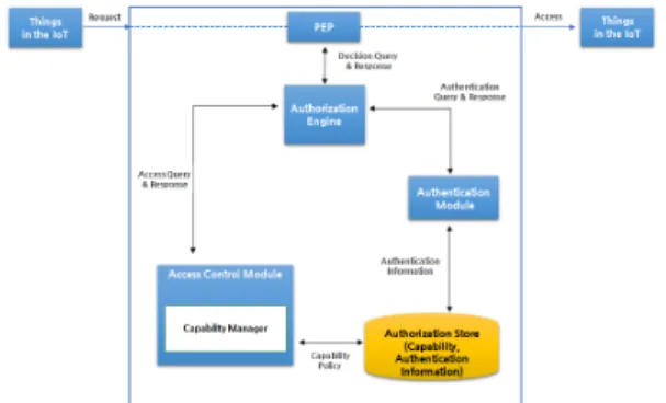 Fig. 5. Proposed System Architecture