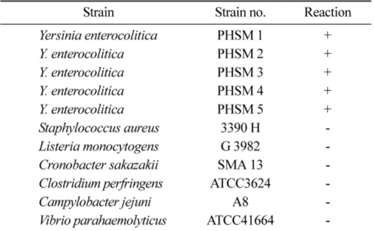 Table 3. Comparison of a culture method and real-time PCR for detecting  Y. enterocolitica in artificially inoculated foods