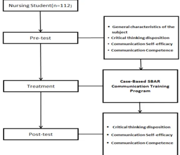 Fig.  1. Research  Design 