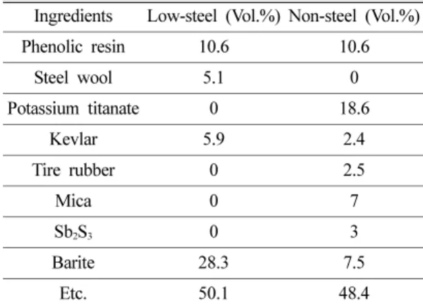 Fig. 2. Hardness of (a) LS, (b) NS, (c) Low-steel part in HY, (d) Non-steel part in HY.