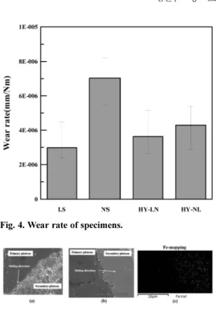 Fig. 5. SEM image of secondary plateau.(a) NS, (b) Non-steel part in HY-LN, (c) Iron mapping image of secondary plateau in HY-NL.
