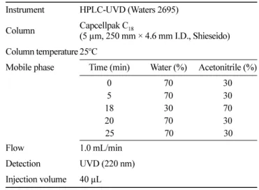 Table 2. Analytical conditions of HPLC-UVD for sulfoxaflor Instrument HPLC-UVD (Waters 2695)
