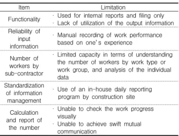 Table 1. Limitation of the existing daily reporting work