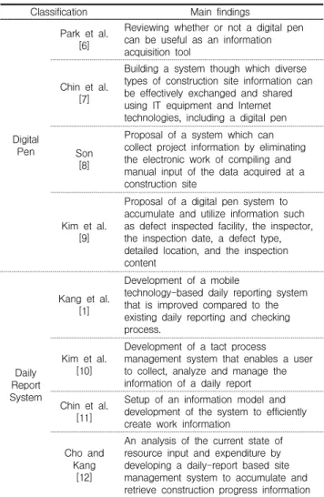 Figure 2. Operation process of the digital pen   