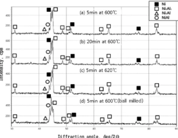 Fig. 2. Results of X-ray diffraction on several coating layers.