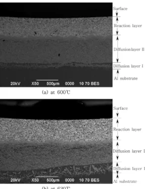 Fig. 4. SEM micrographs of coating layer reacted for two different holding times at 600 o C.